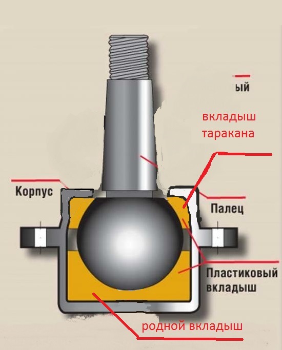важелі 1