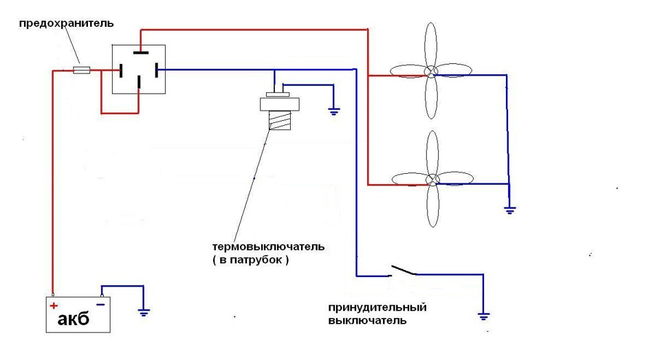 Вентилятори DOHC 1