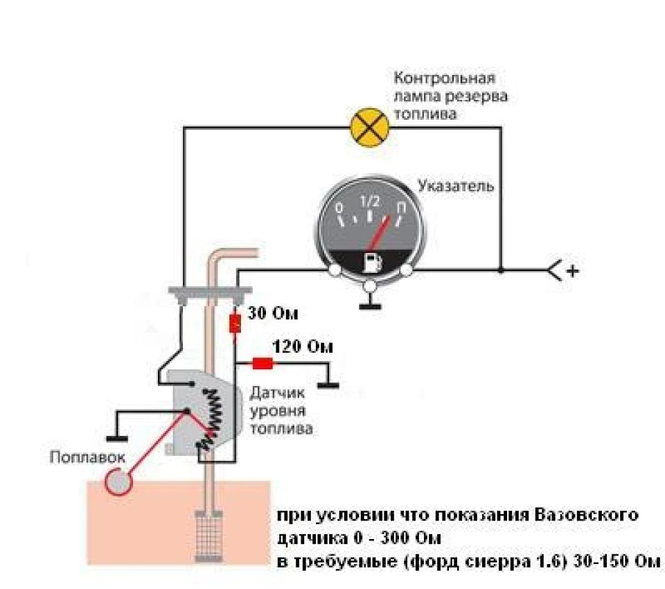 Встановлення ВАЗ датчика рівня палива у Форд Сієрра