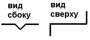 Застосування шнурівки для кріплення пластику замість кліпсів 1