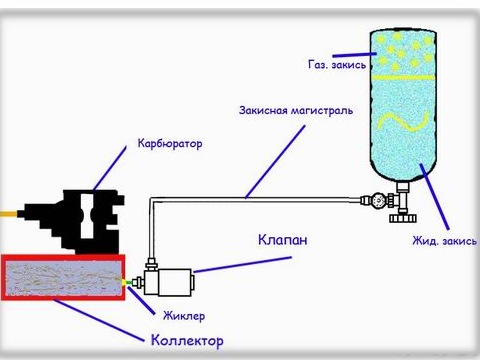 Дивлюся вже багато записів. ДУМАЮ системотезувати І залишити ТІЛЬКИ 12 ЗАПИСІВ … 2