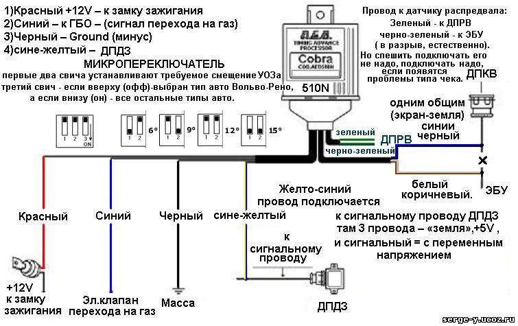 Використання варіатора випередження запалення Сobra 510 N до 2.0 DOHC 2