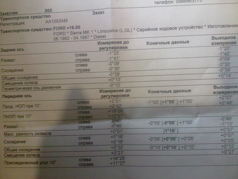 Справи сервісні 1