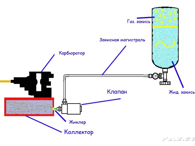 цікаве про закис азоту 1
