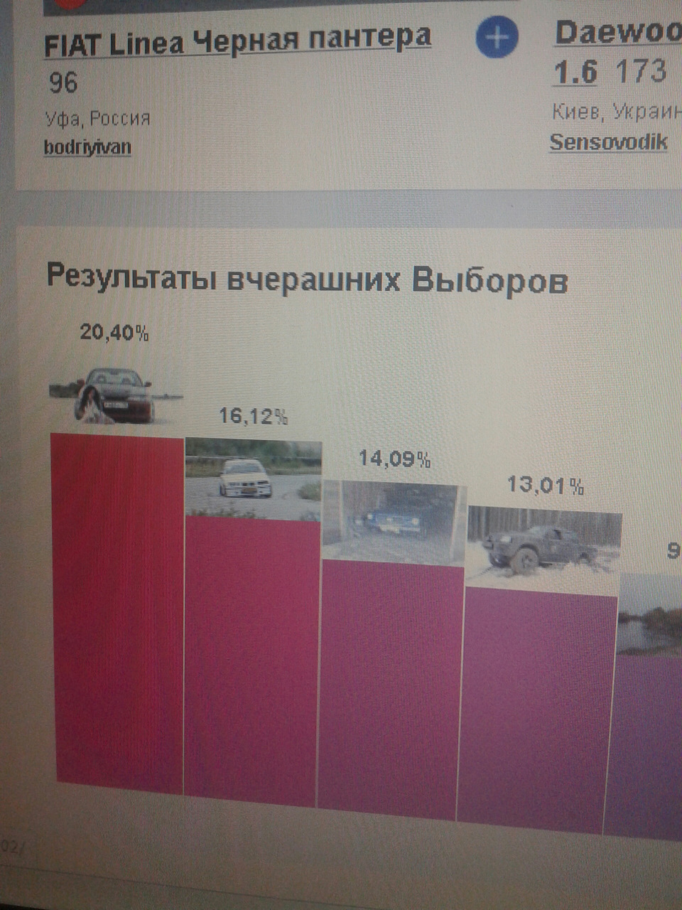 Велике Дякуємо за підтримку мого проекту! 2