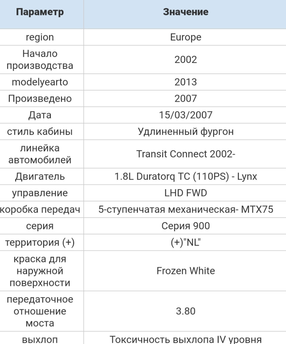 246 033 км. Коротко було викладено інформацію перед покупкою авто, ТО-1 пройдене господаркою 2