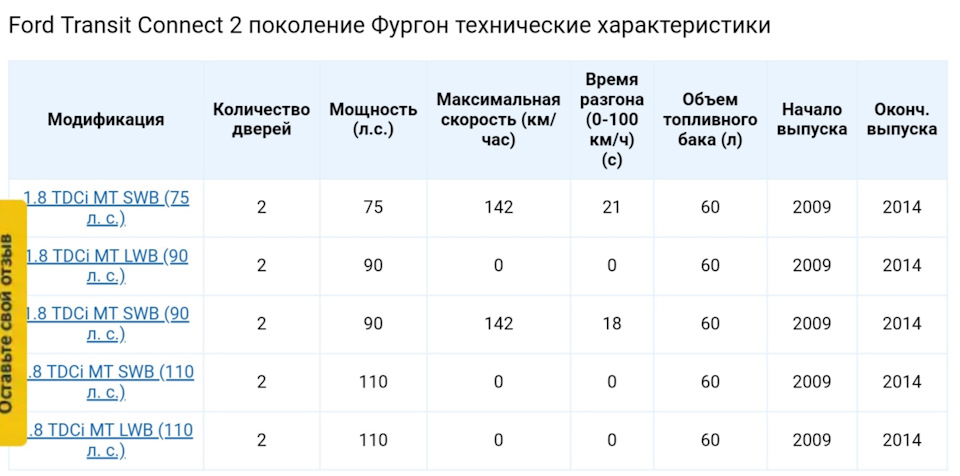 Як правильно розрахувати витрати 3