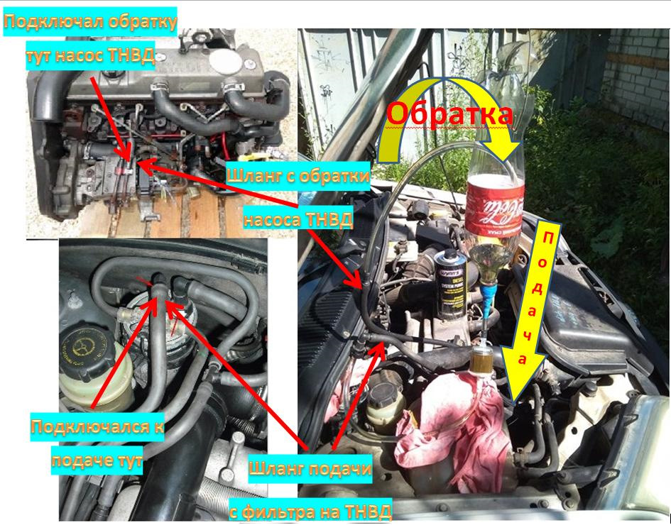 Чистка форсунок Ford Connect 3