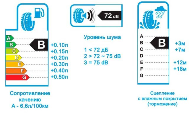 Шини Ford Connect 5