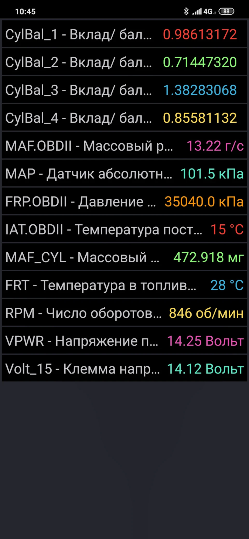 Що сталося з ДМРВ частина 2