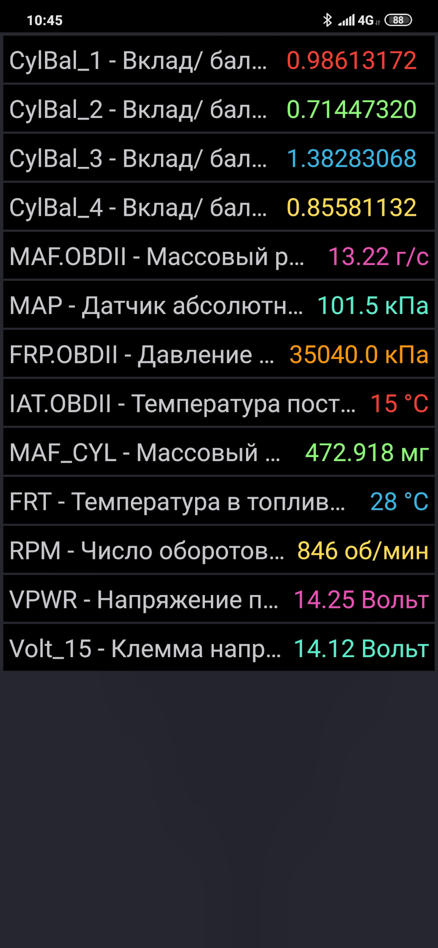 Що сталося з ДМРВ частина 2 1