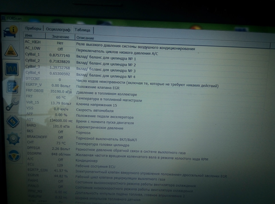 Forscan діагностика! 3