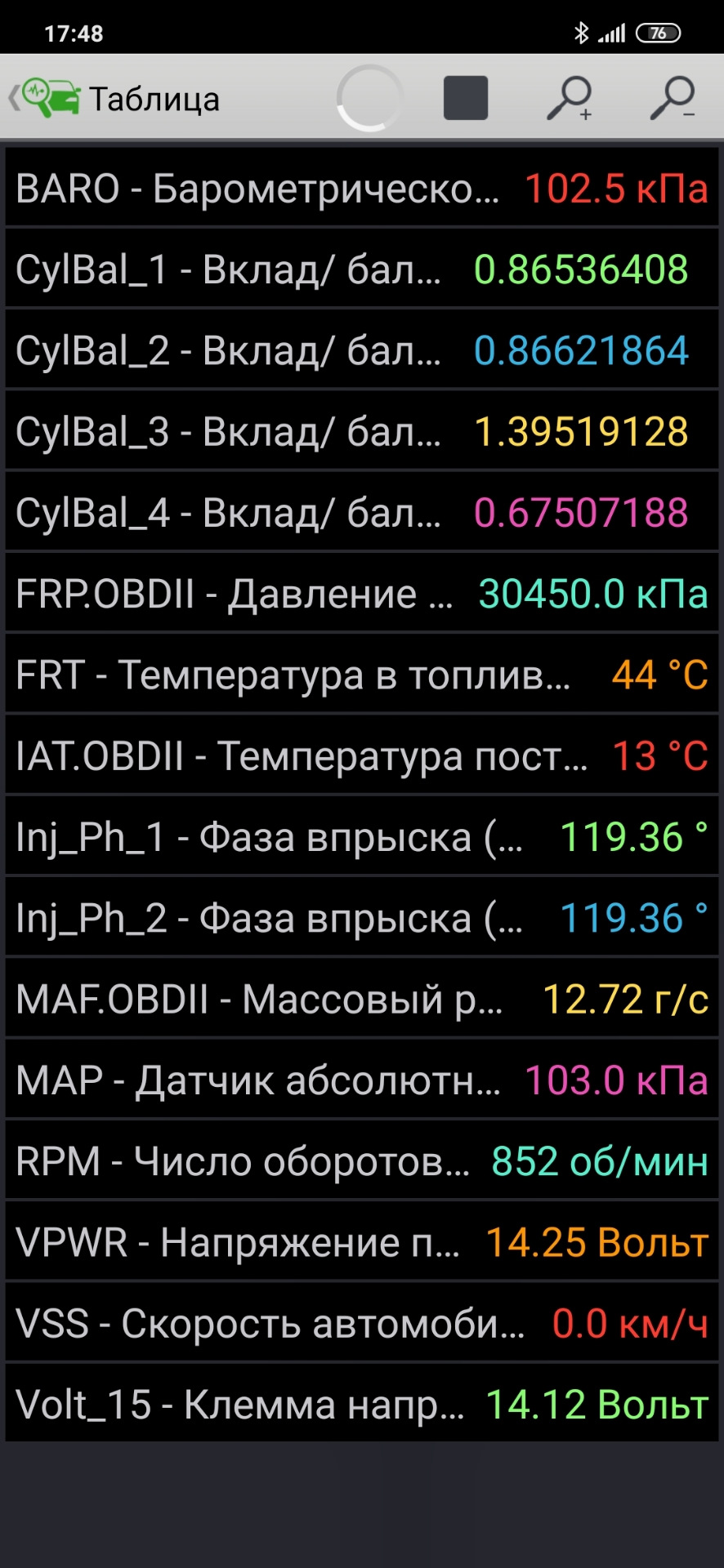 Потрібна допомога! 3