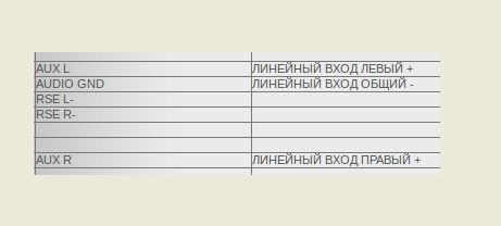 Магнитола! 3