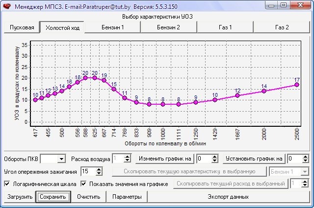 МПСЗ(мультипроцесорна система запалювання) висновок 1