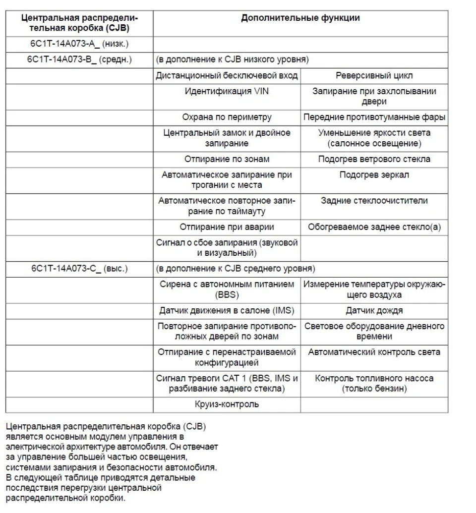 Круїз-контроль. Встановили.