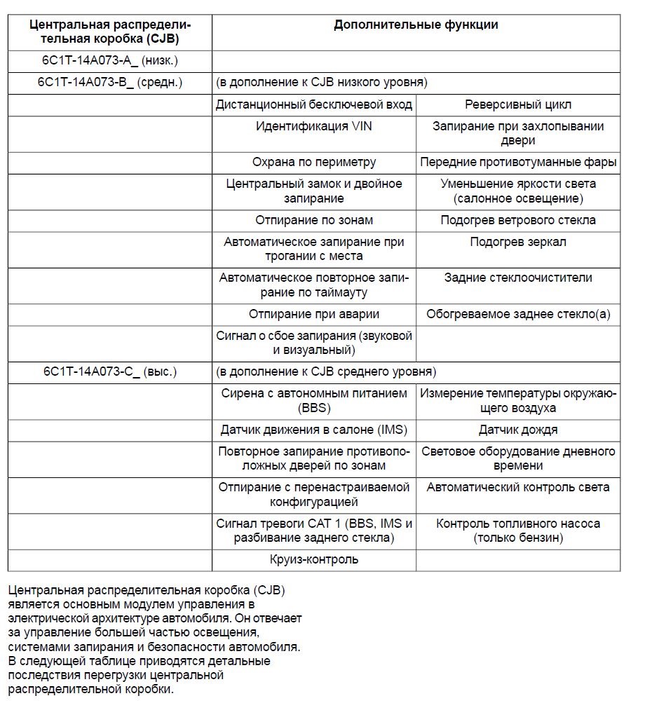 Круїз-контроль. Встановили. 1