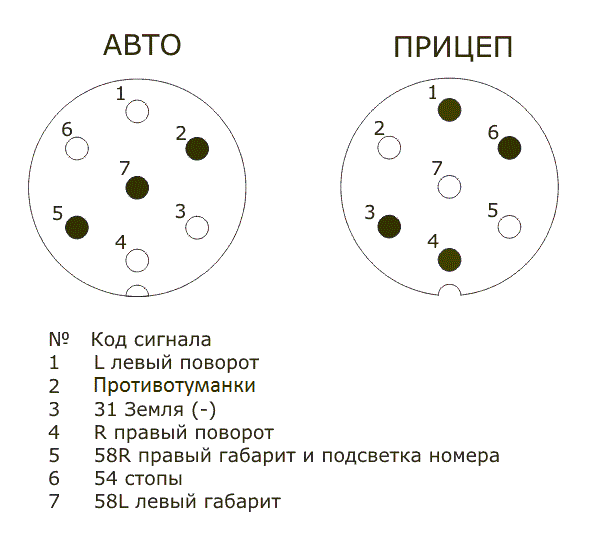 ТСУ. У народі - фаркоп. Електрика. 5
