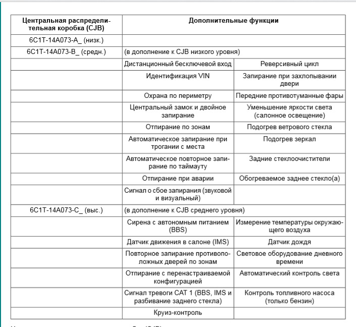 GEM он же BCMII и он же блок камфорта 4
