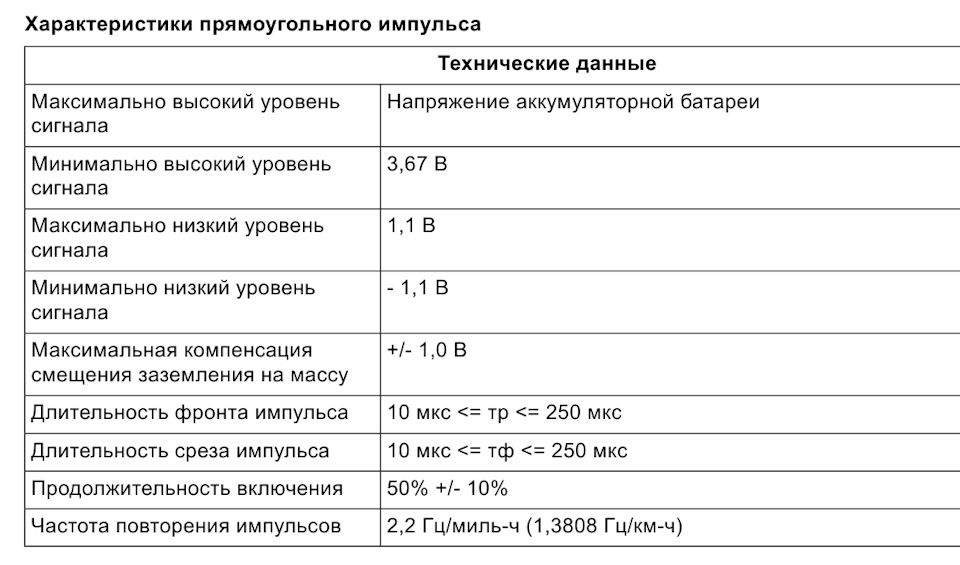 сигнал датчика скорости 1