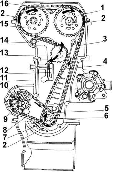 ГРМ DOHC 2.0 2