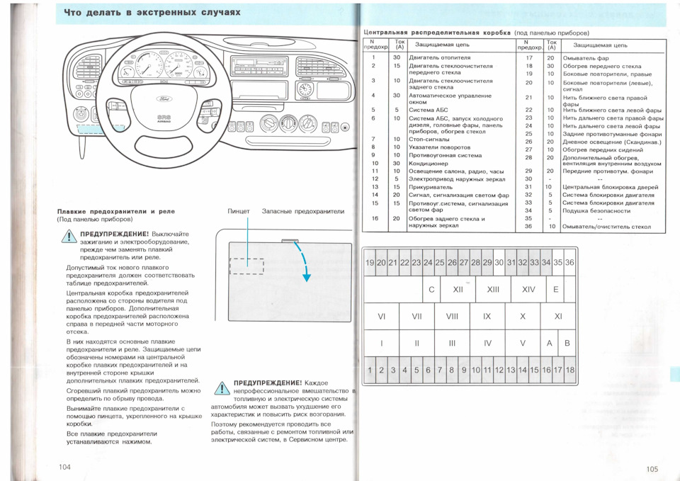 Посібник з експлуатації Ford Transit 1995-2000 3