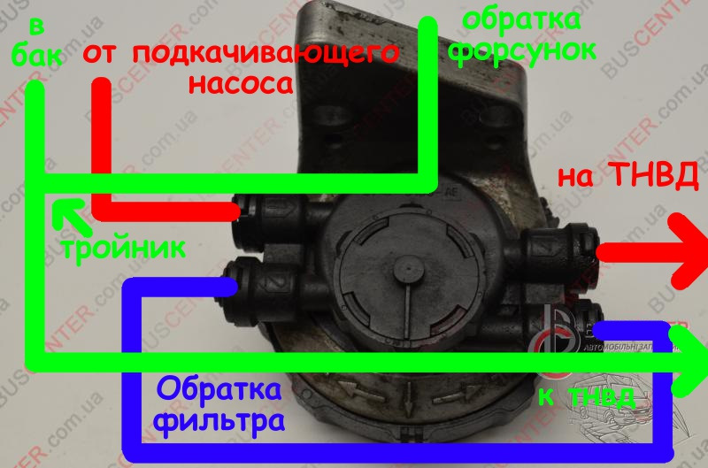 Насос Transit 5G\, що підкачує, нюанси\тонкощі. 5