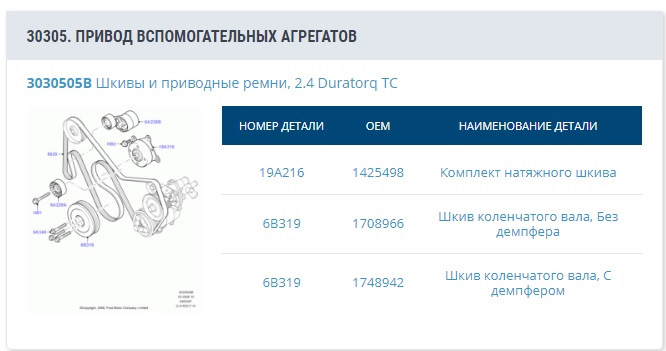 Обрив шківа колінчастого валу 3