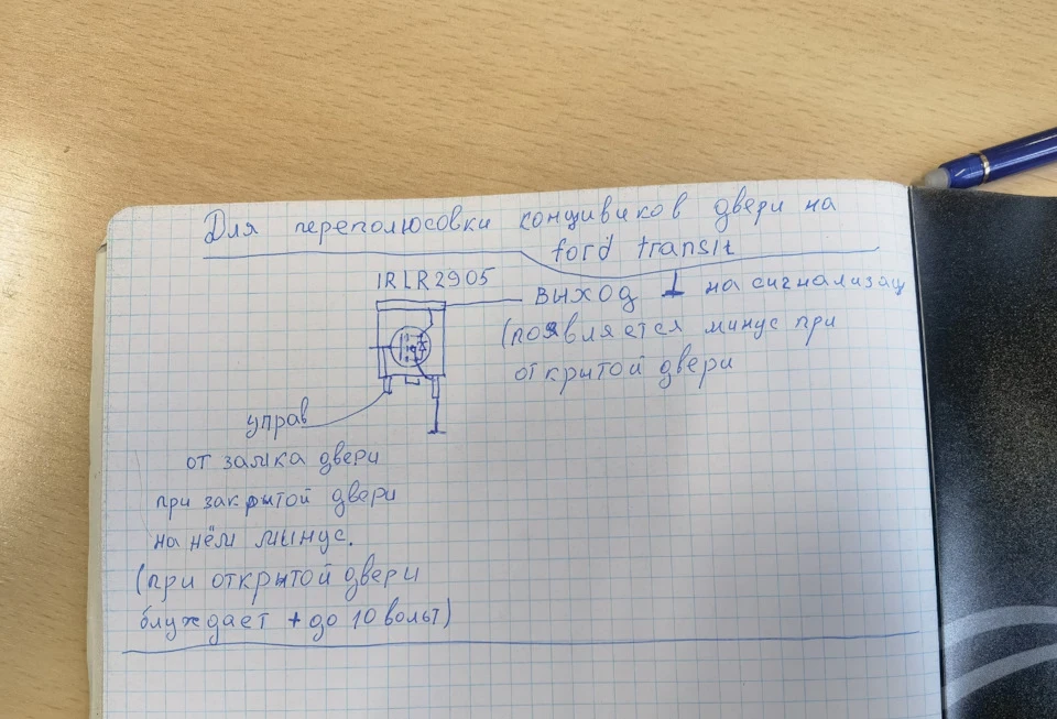 кінець дверей