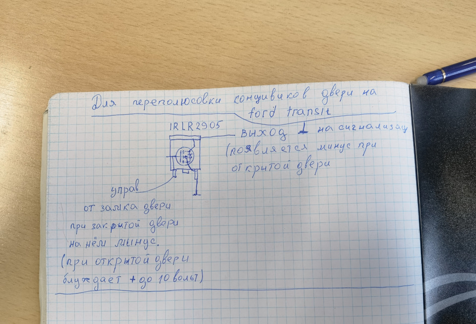 кінець дверей 1