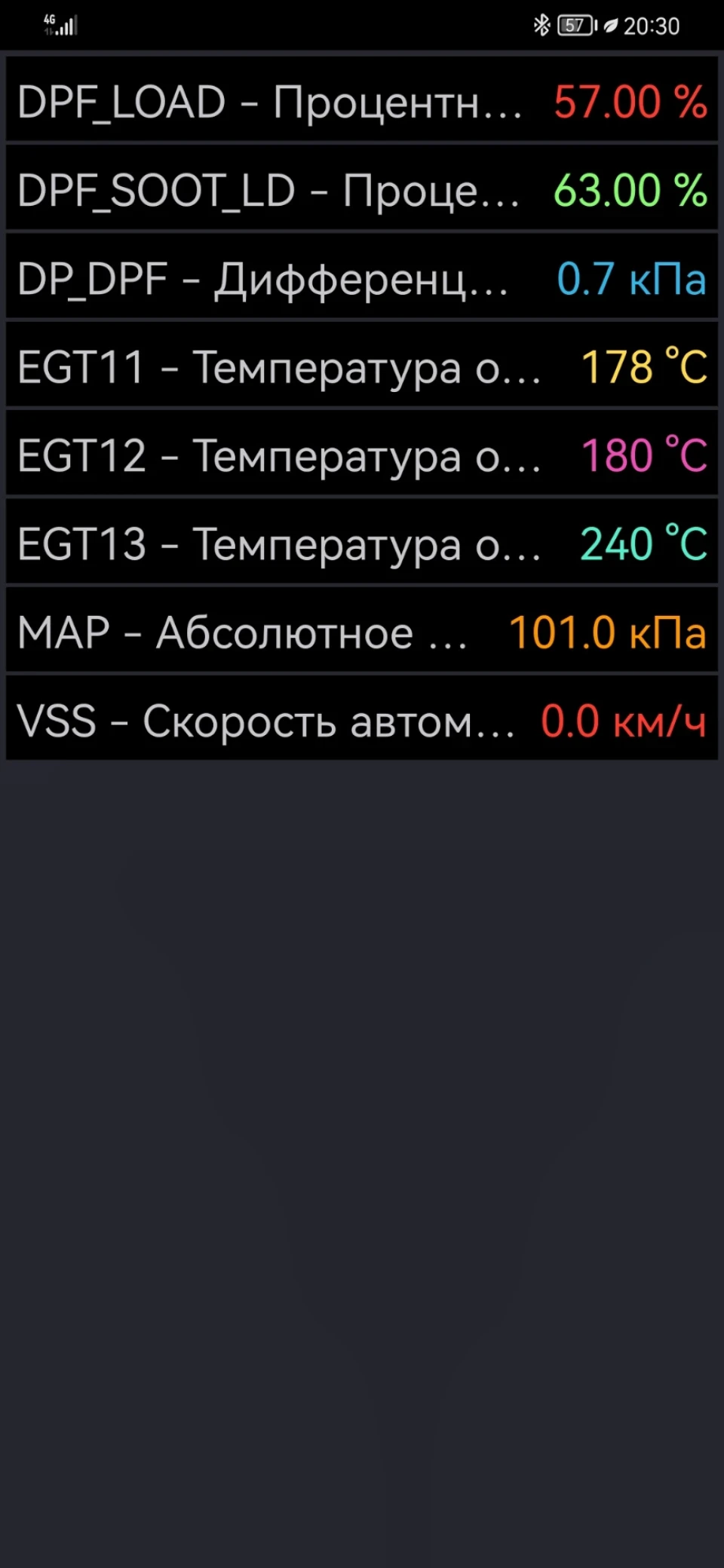 Промивка DPF MANOL 9995 + регенерація.