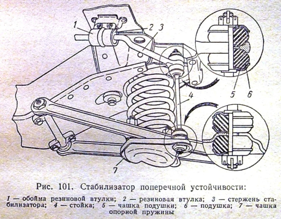 Подушки стійки стабілізатора