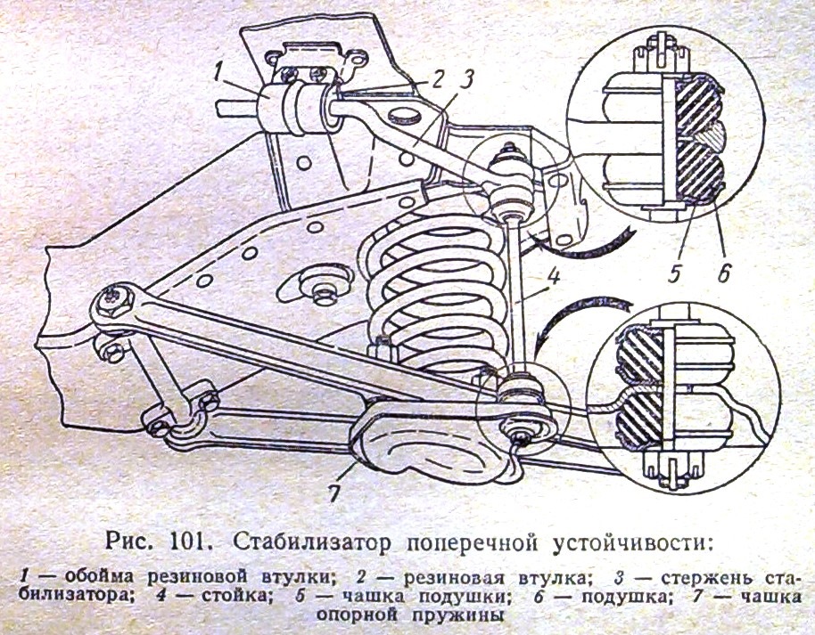 Подушки стійки стабілізатора 1