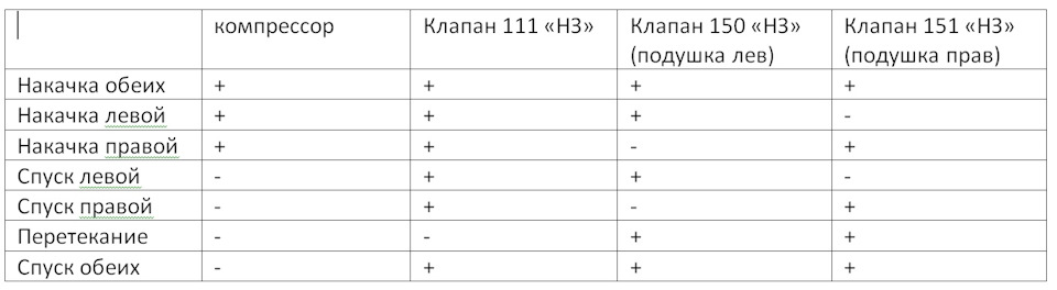 110. Робоча чернетка контролю та управління пневмою. 4