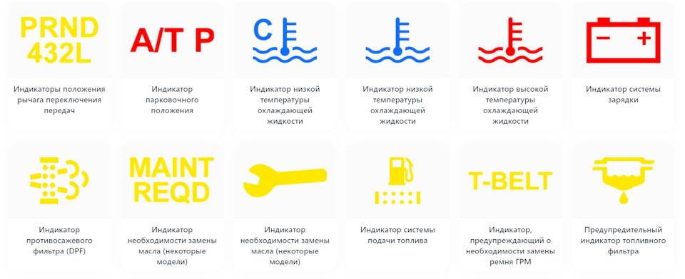 193. Щиток приладів - продовження слідує, довідкові матеріали для роботи. 3