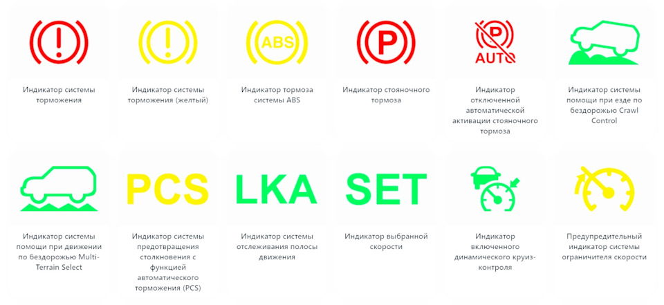 193. Щиток приладів - продовження слідує, довідкові матеріали для роботи. 5