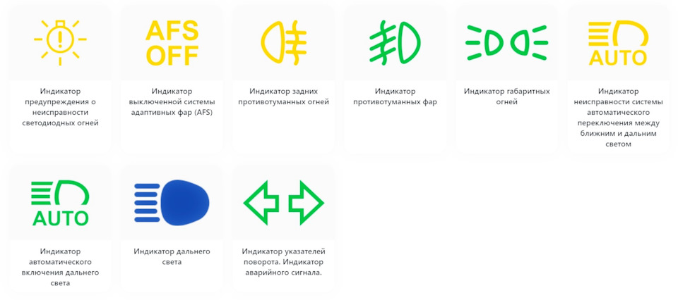 193. Щиток приладів - продовження слідує, довідкові матеріали для роботи. 2