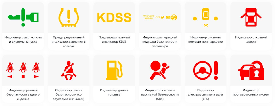 193. Щиток приладів - продовження слідує, довідкові матеріали для роботи. 1