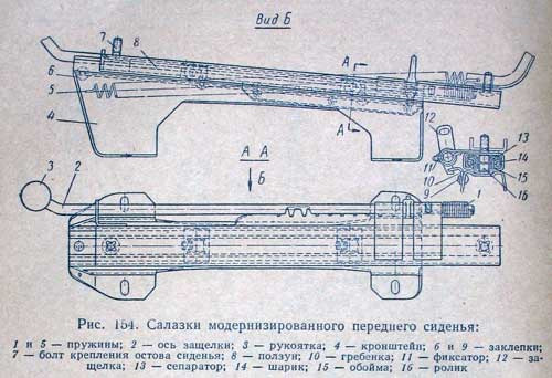 197. Санки переднього дивана Газ-21. Пристрій та ТО. 3