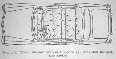 72. Вентиляция салона ГАЗ-21. 1