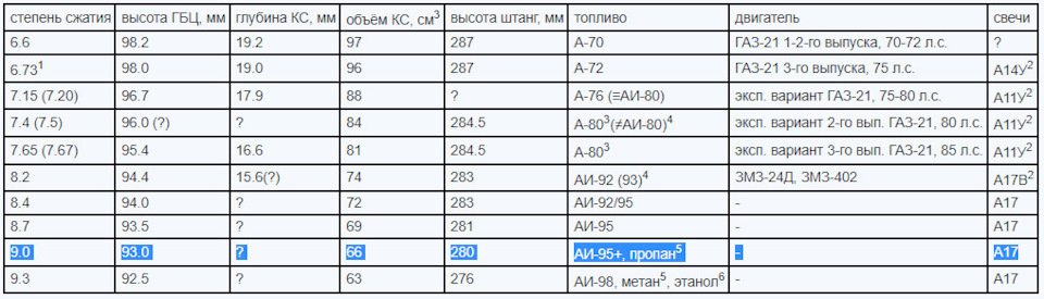 І знову ремонт ГБЦ) 1