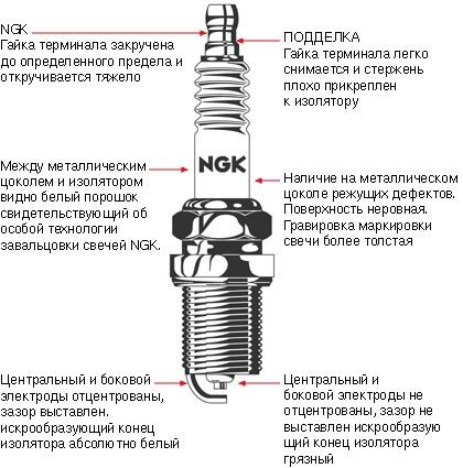 Оригінальні свічки NGK B-6L для ЗМЗ 24д 1