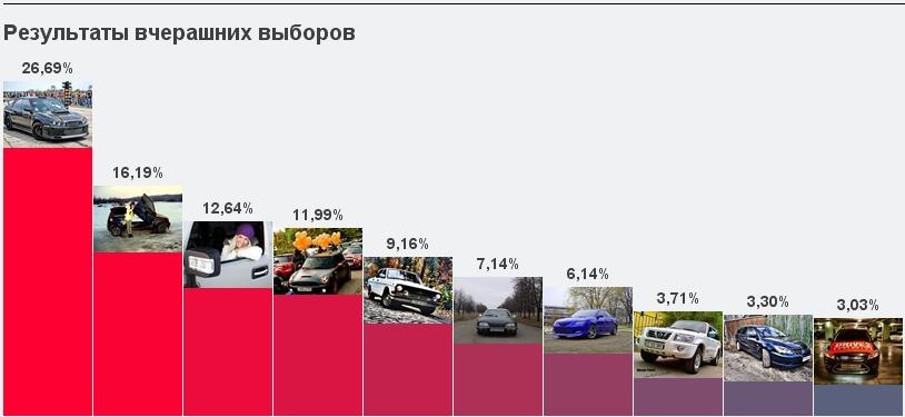 Білий Ангел на Виборах! 2