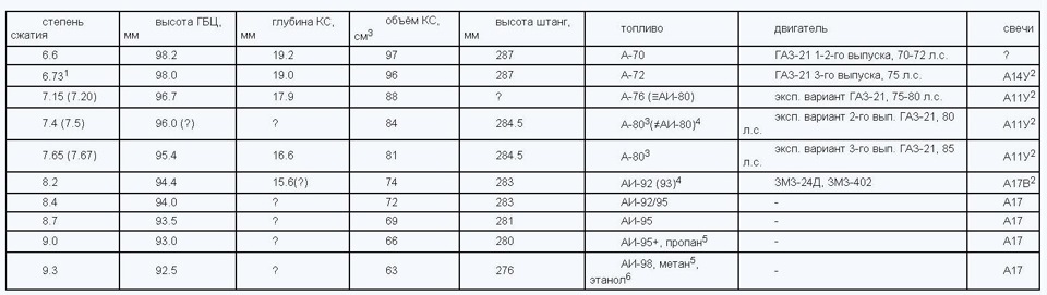 Підготовка до сезону. ГБЦ 4