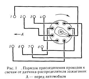 Запалювання 2
