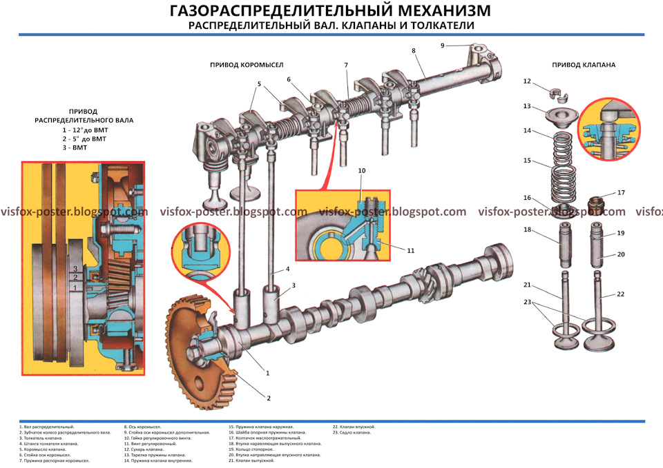 Комплект барвистих плакатів автомобіля Волга ГАЗ-24-10. 5