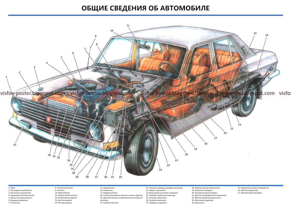 Комплект барвистих плакатів автомобіля Волга ГАЗ-24-10. 1