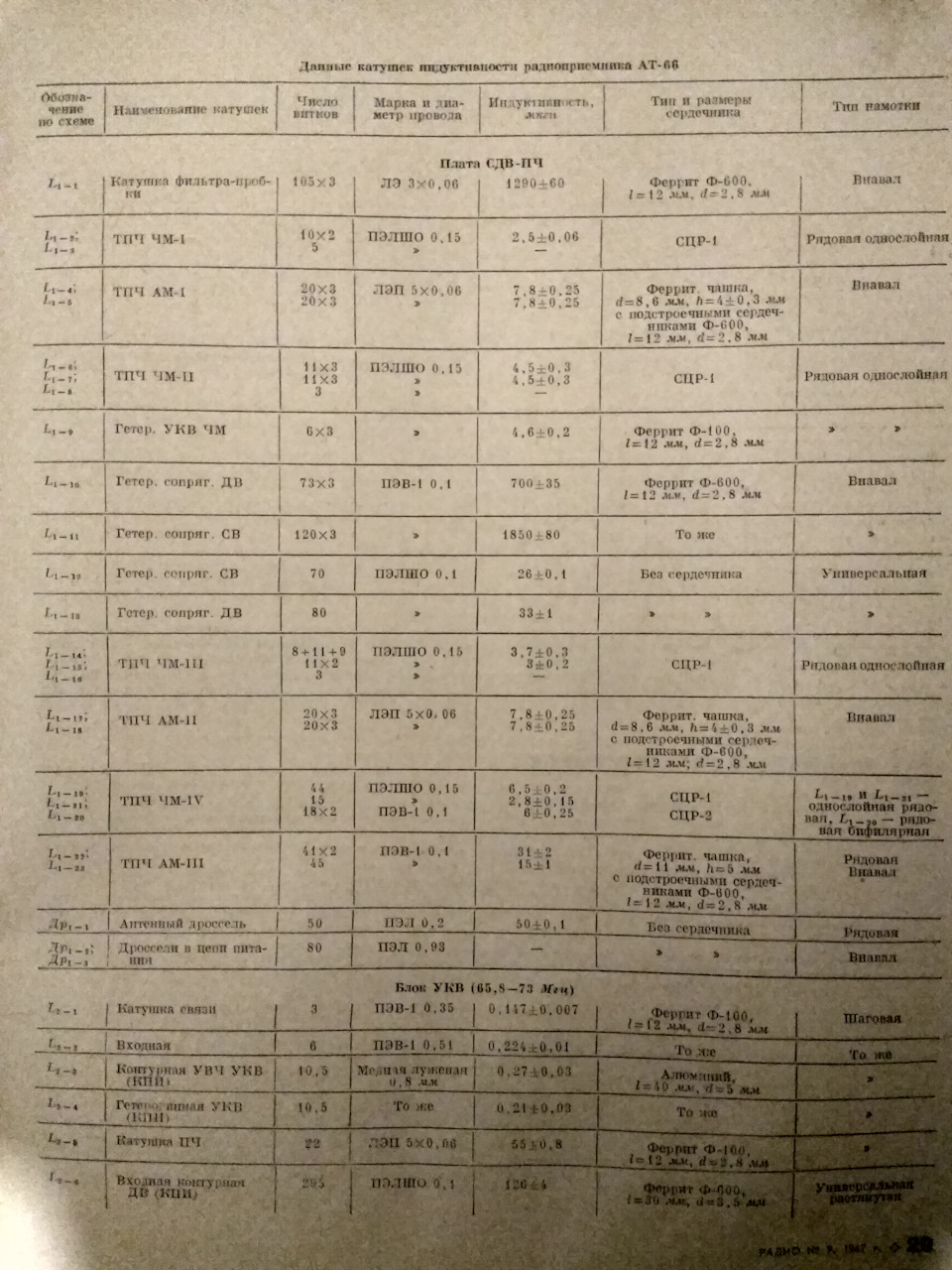 АТ-66 5