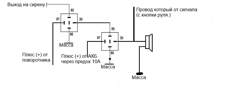 Сигнал замість сирени 2
