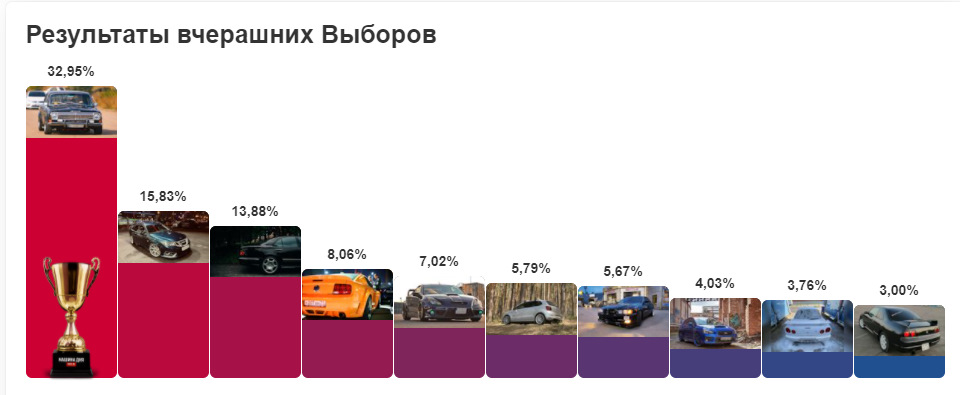ПЕРЕМОГА! ДЯКУЮ ВСІМ! УРААААА! Кубок Наш! 2